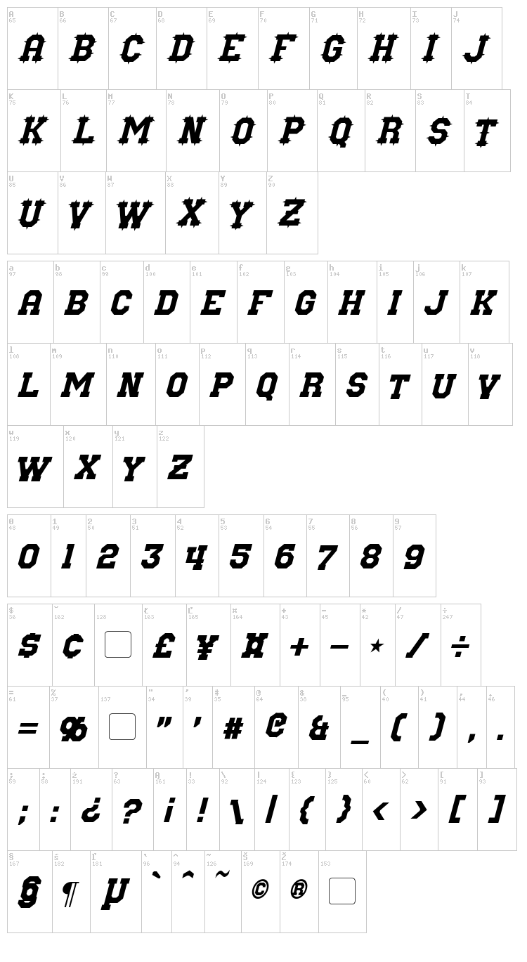 Nuffle font map